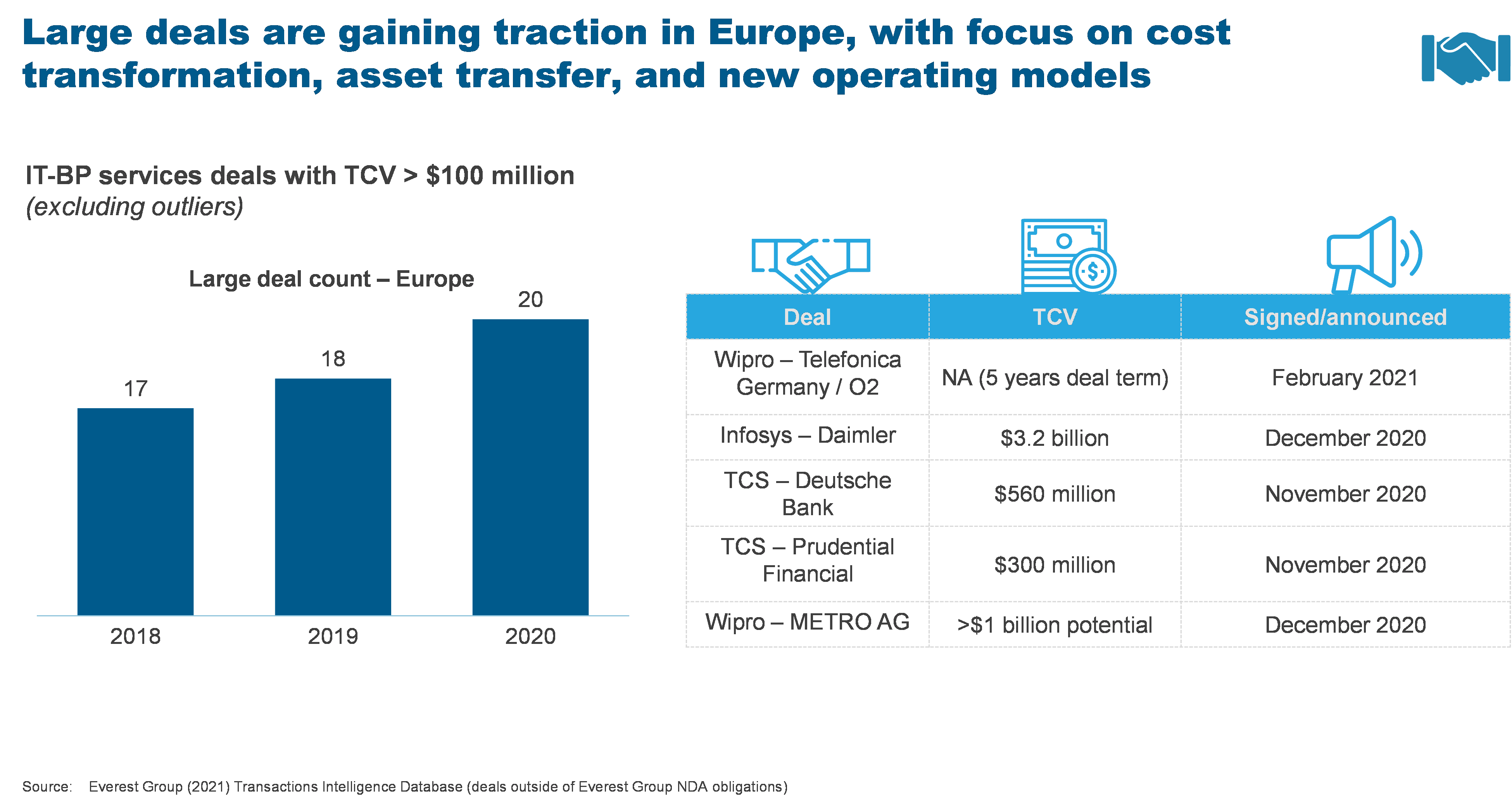 Europe’s Critical Moment in Digital Transformation – Mission 2030 | Blog 2 Picture5