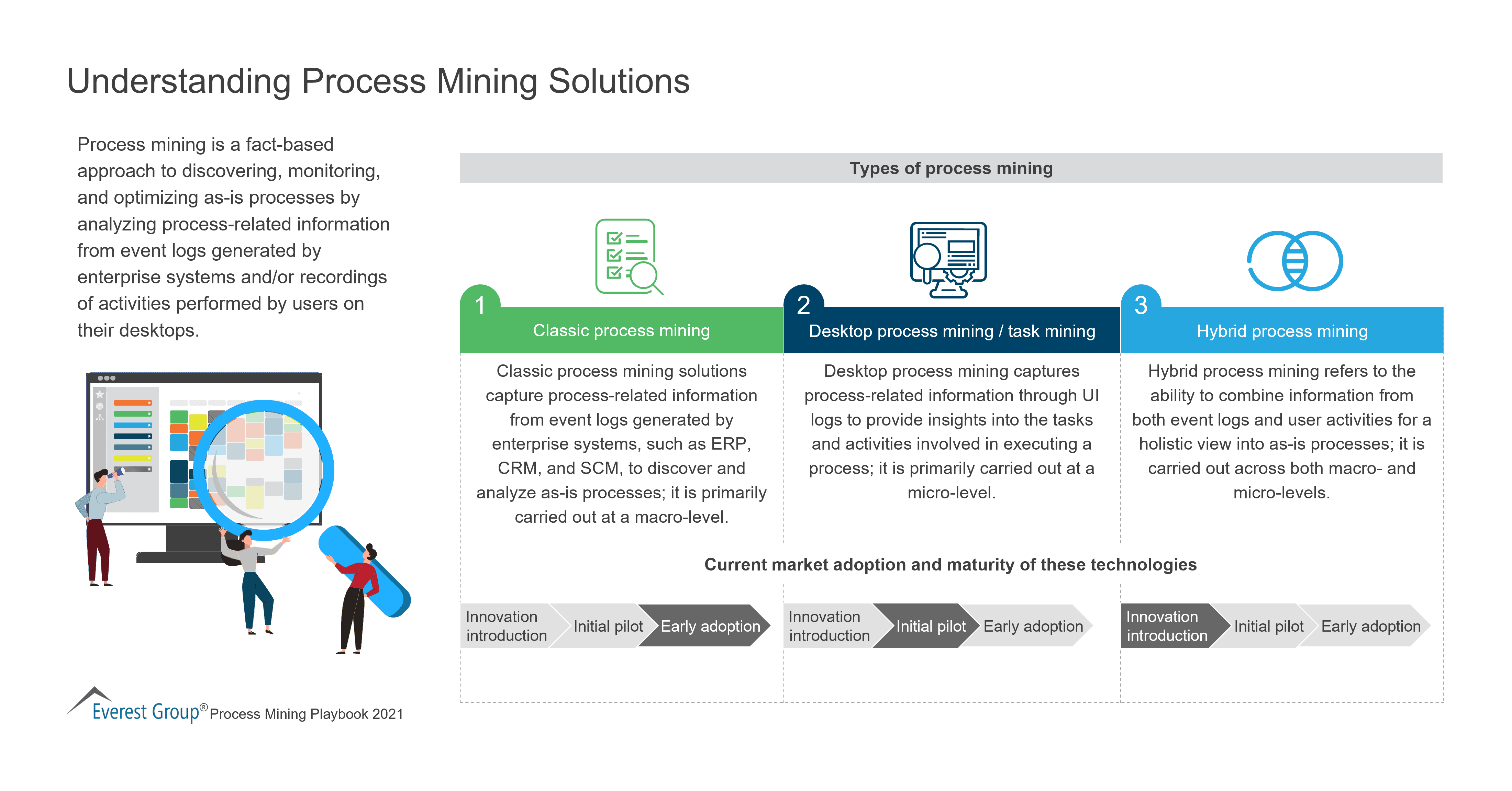 Understanding Process Mining Solutions