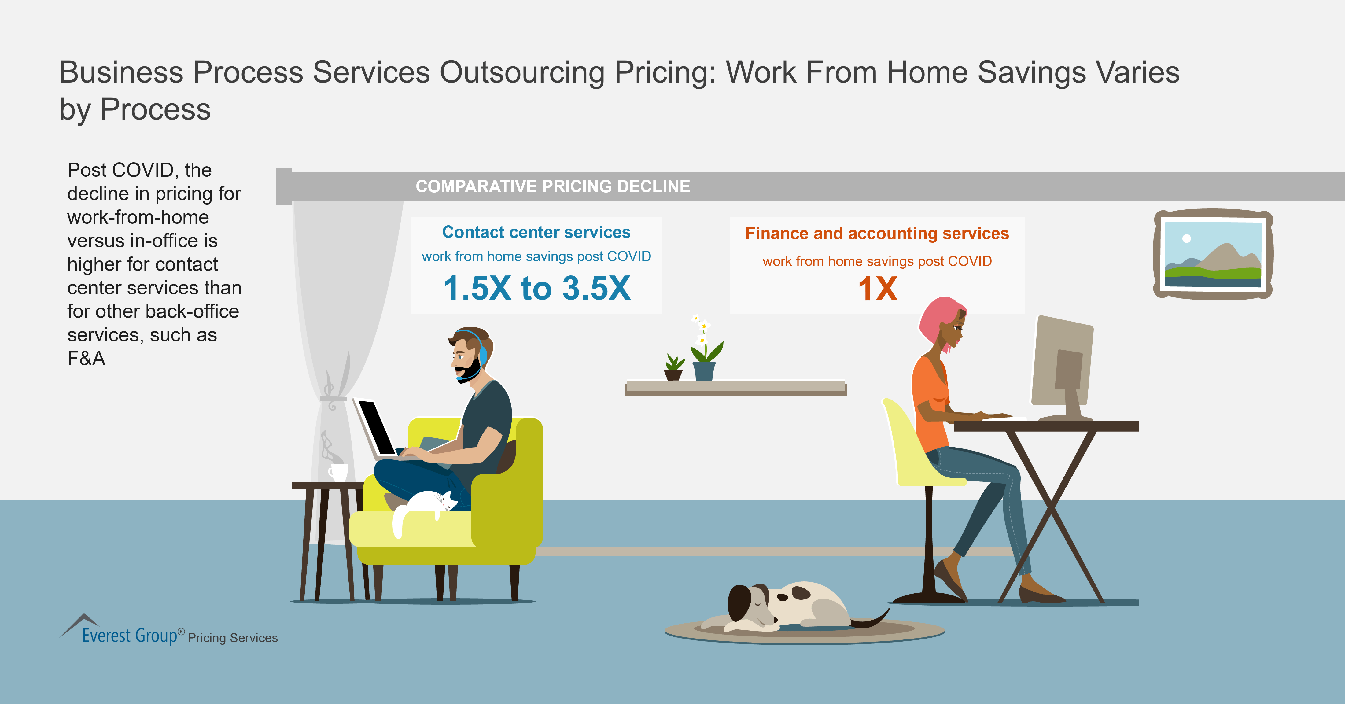 Business Process Services Outsourcing Pricing: Work From Home Savings Varies