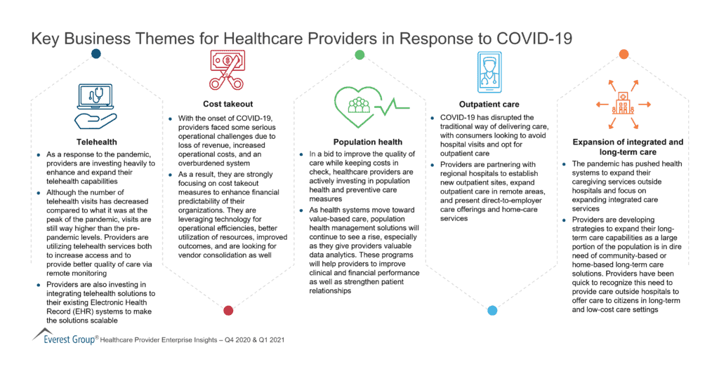 Healthcare Provider Enterprise Insights