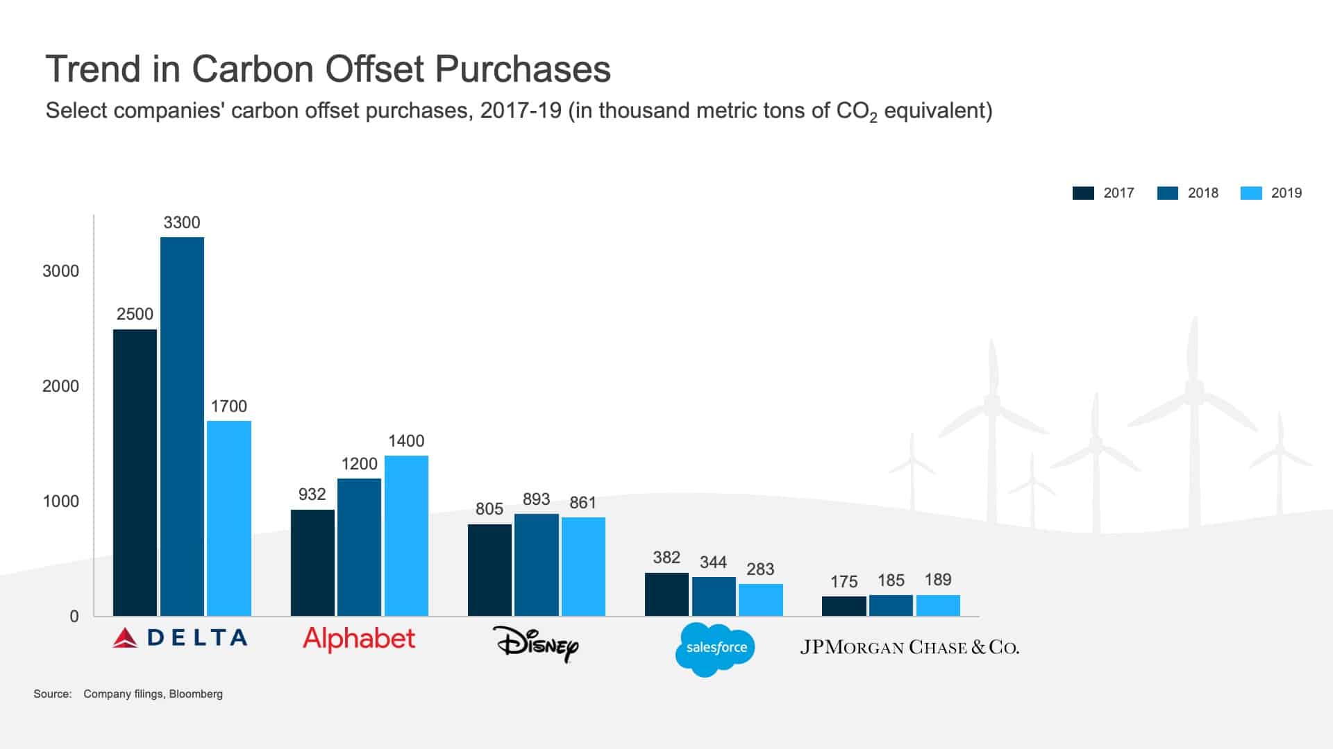 Making It Count: Why the Latest IPCC Report Should Compel Enterprises to Rethink the E in Their ESG Strategies | Blog 3 Image 3