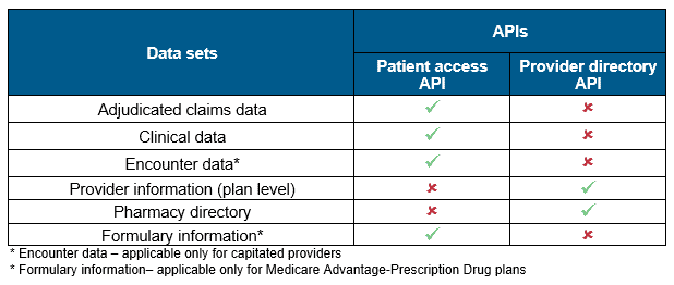 Interoperability in Healthcare – Key Regulatory Implications and Beyond (Part 2) | Blog 1 Pic1