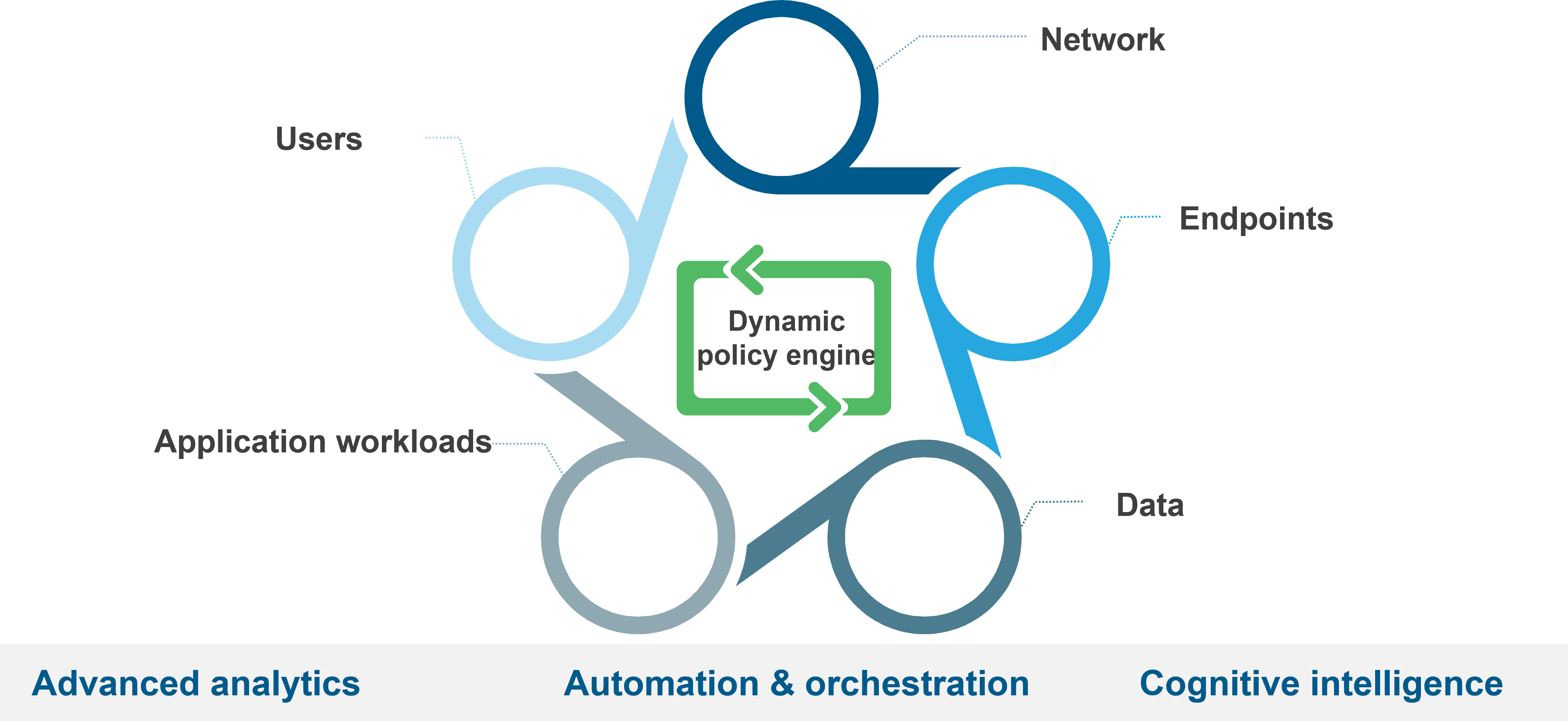 Believe In Zero Trust – How a Familiar Yet Uncelebrated Model Can Protect Your Organization from Cyber Attacks | Blog 1 Picture1 1