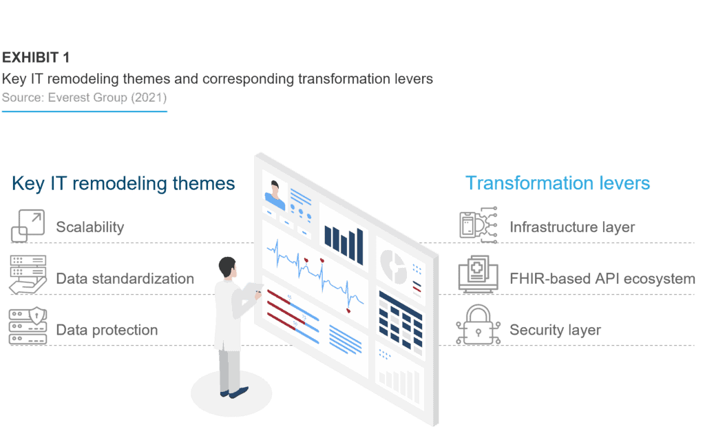 Interoperability in Healthcare – Key Regulatory Implications and Beyond (Part 2) | Blog 2 Picture1 2