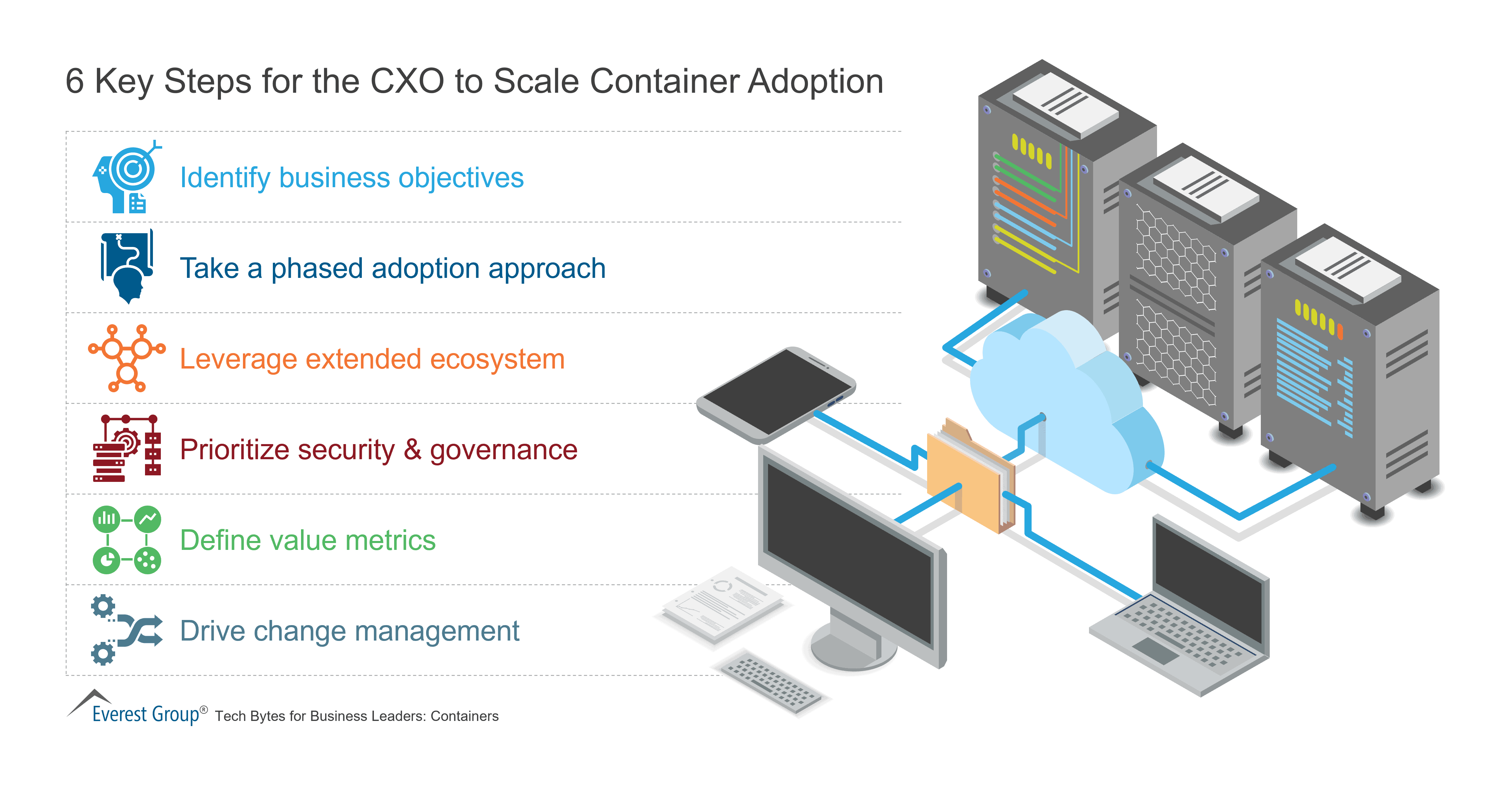 6 Key Steps for the CXO to Scale Container Adoption