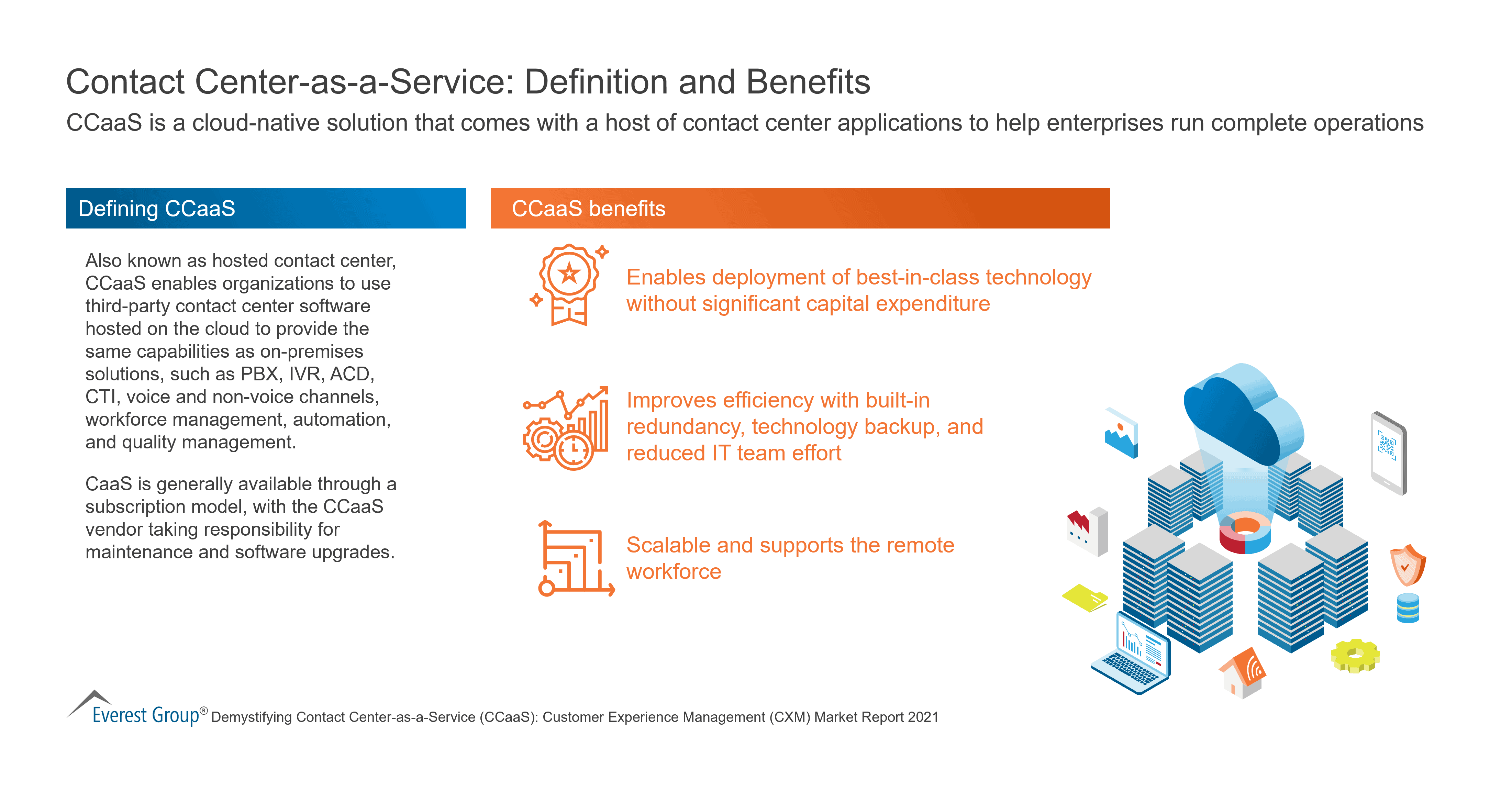 Contact Center-as-a-Service - Definition and Benefits