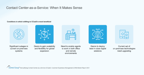 Contact Center-as-a-Service - When It Makes Sense