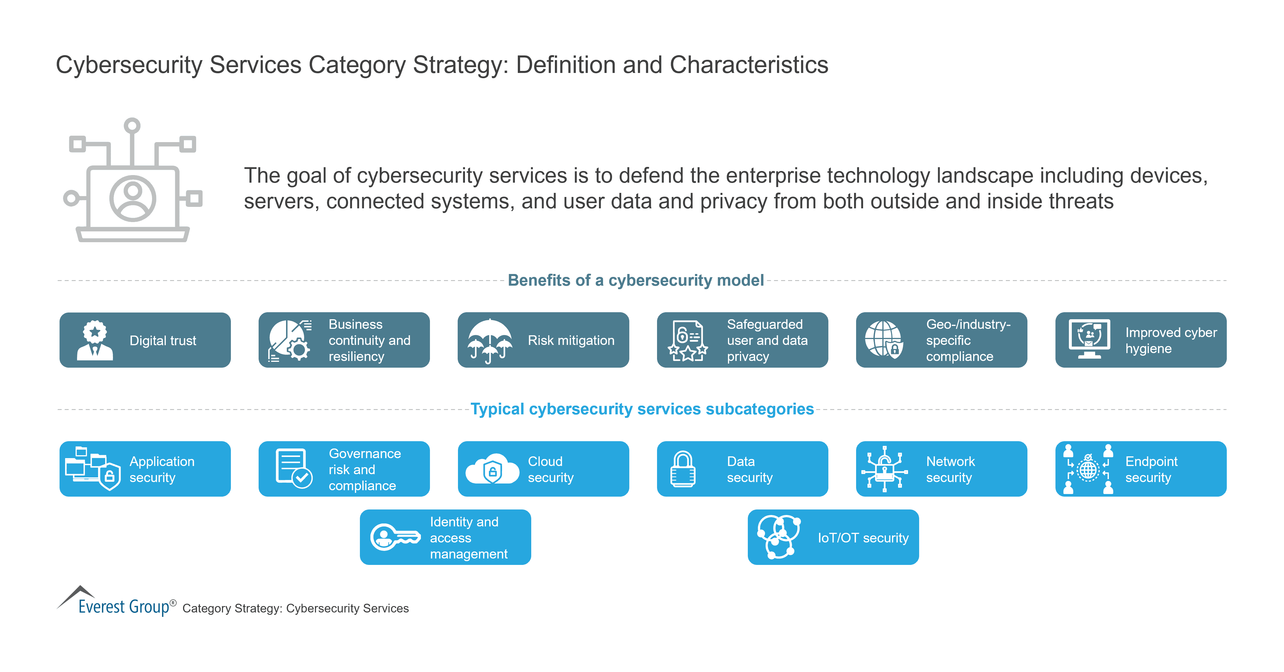 Cybersecurity Services Category Strategy - Definition and Characteristics