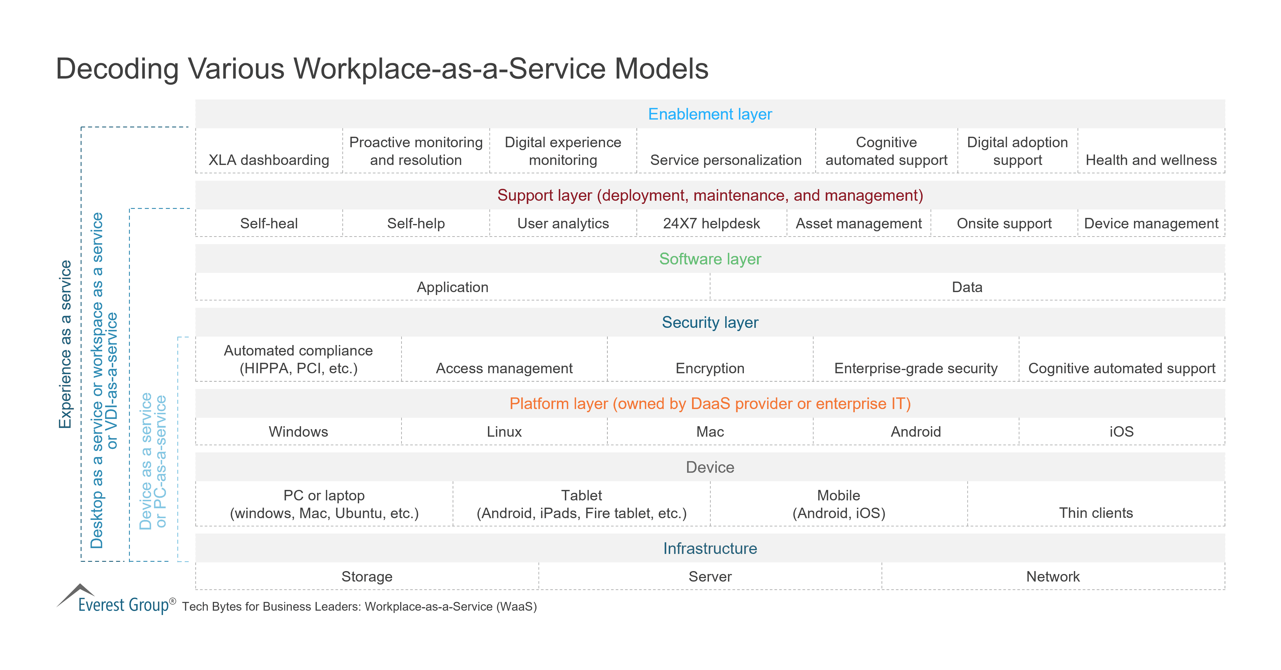 Decoding Various Workplace-as-a-Service Models