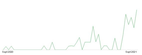 Metaverse: Opportunities and Key Success Factors for Technology Services Providers | Blog 1 Picture2
