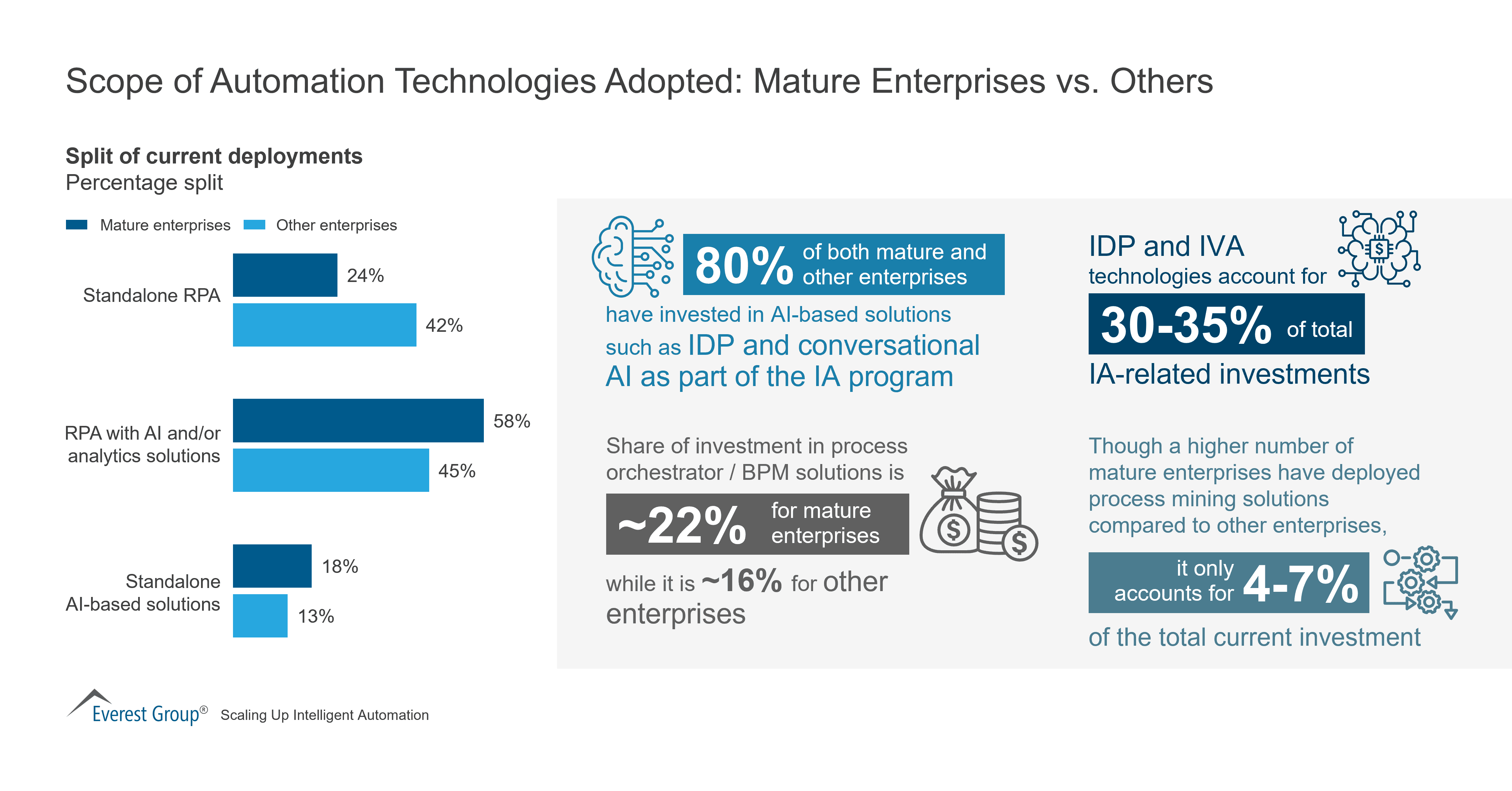 Scope of Automation Technologies Adopted-Mature Enterprises vs. Others