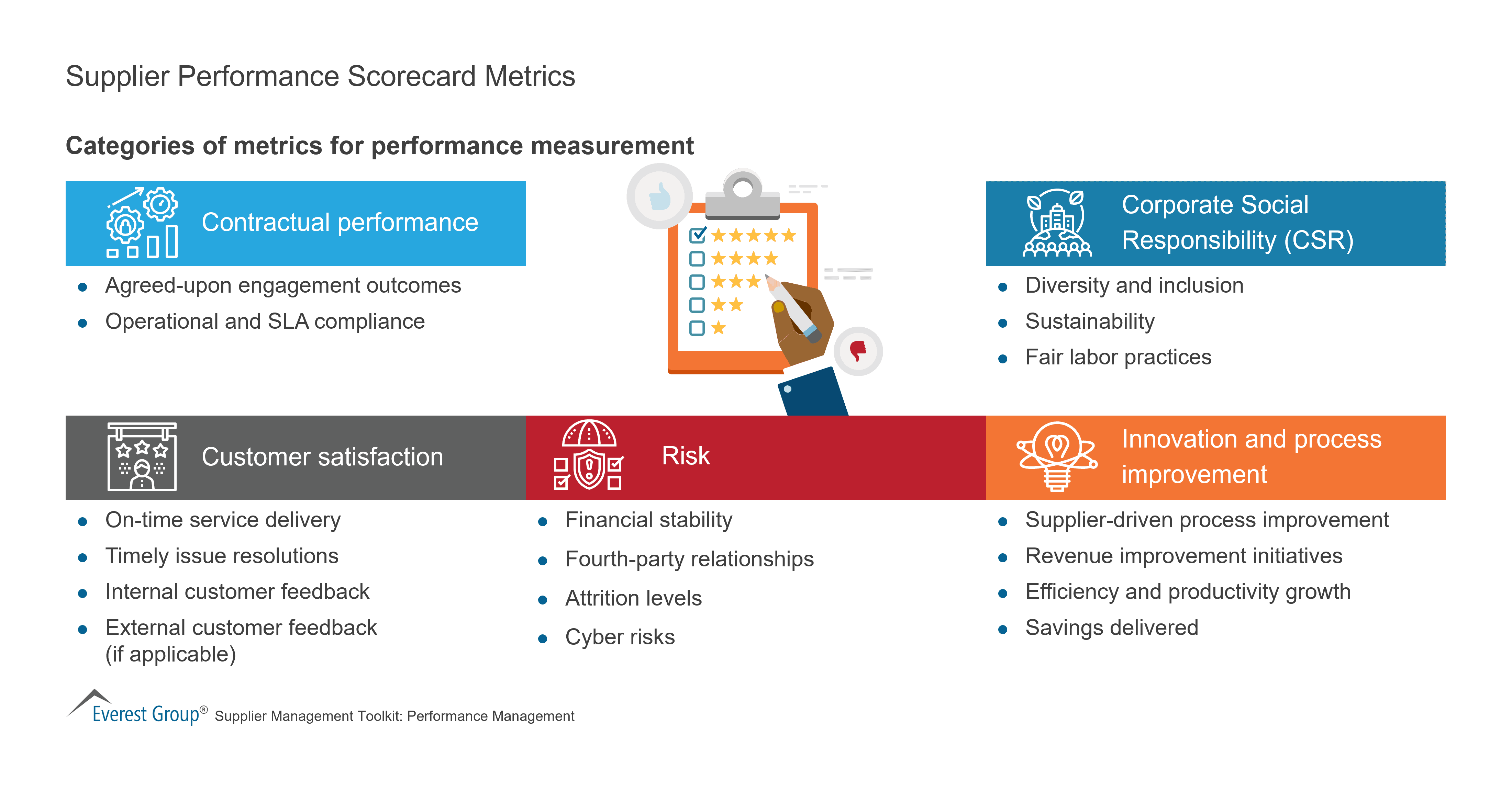 Supplier Performance Scorecard Metrics