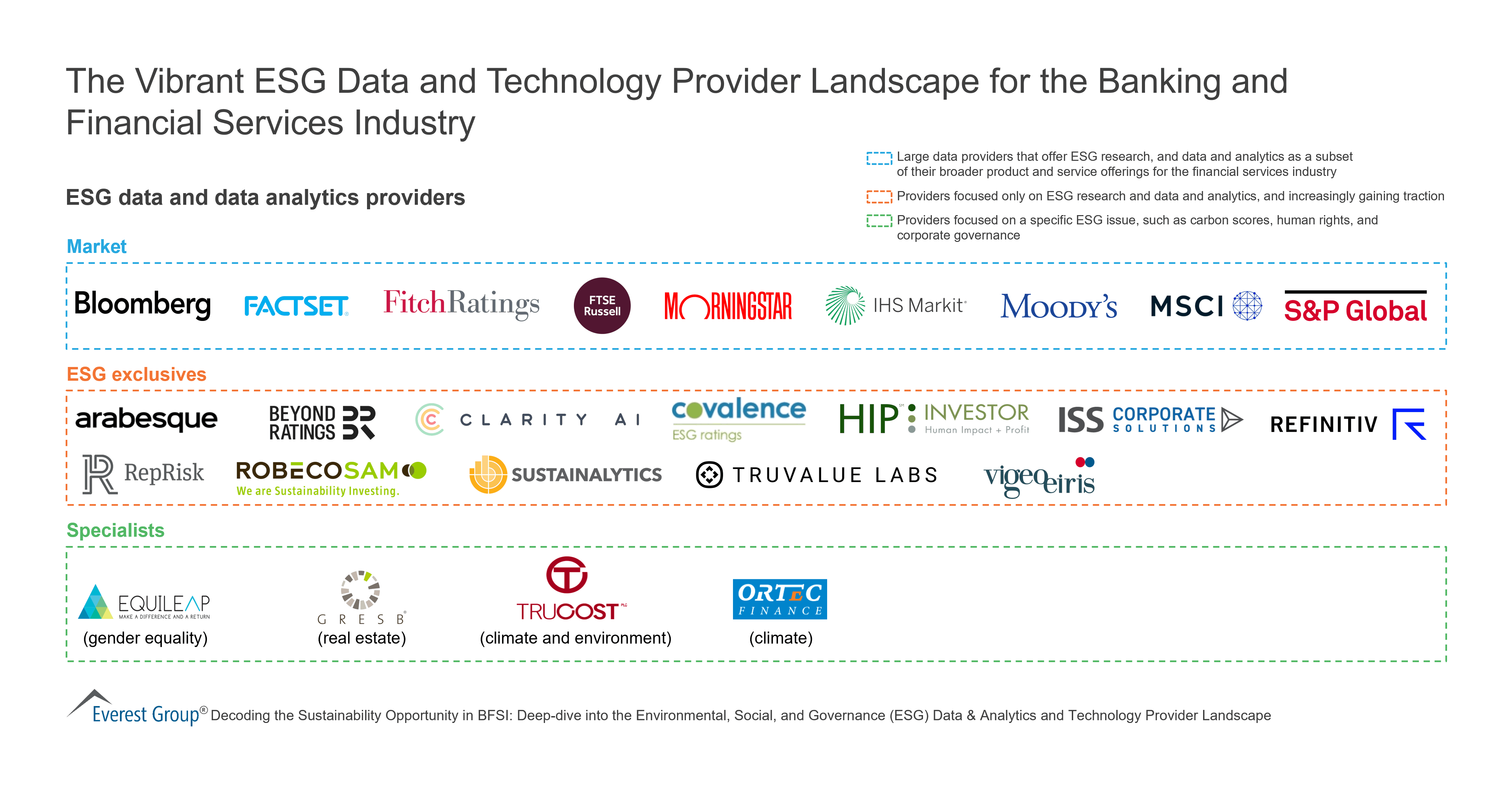 The Vibrant ESG Data and Technology Provider Landscape for BFSI