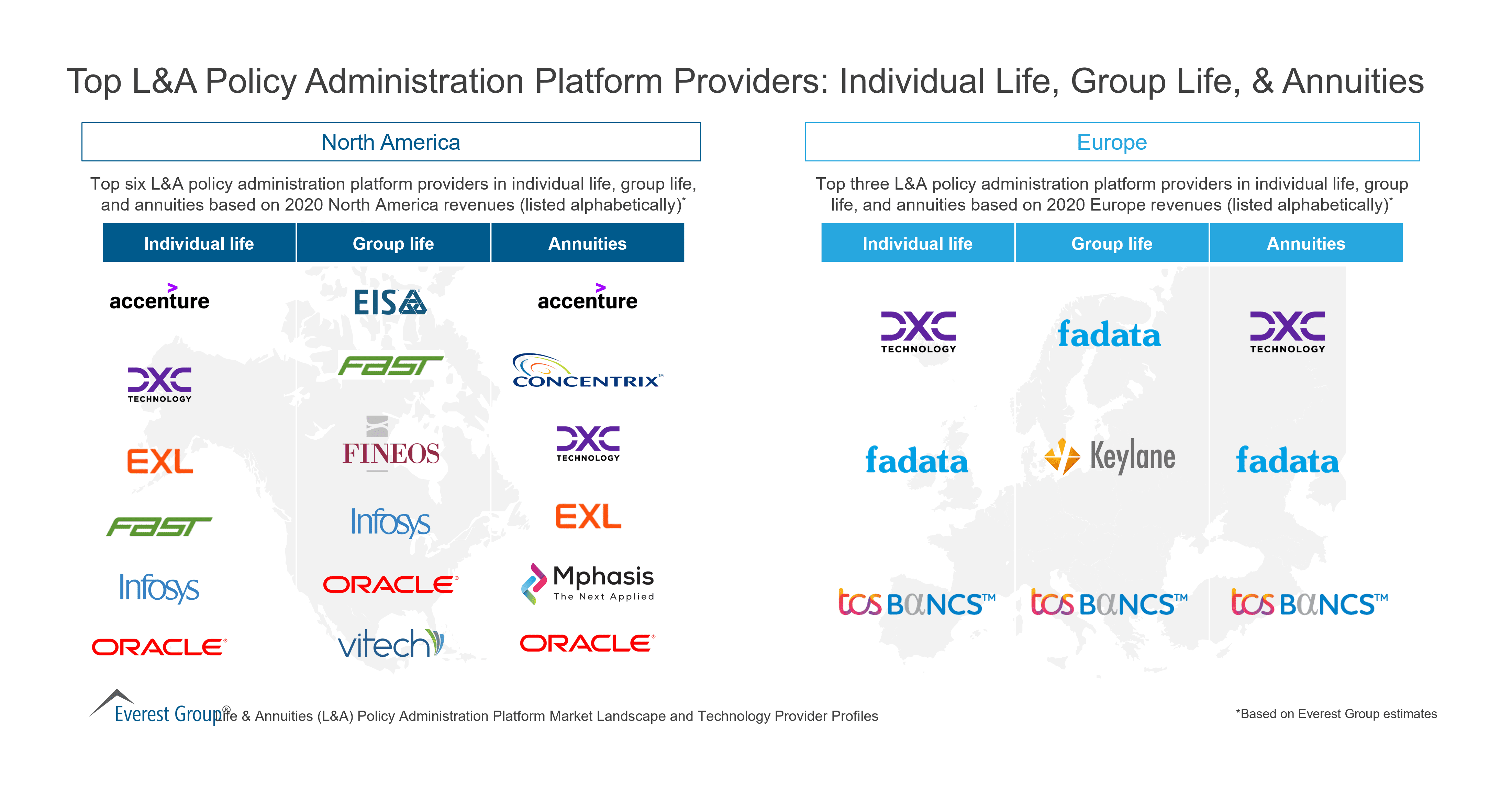 Top LA Policy Administration Platform Providers Individual Life Group Life Annuities 2