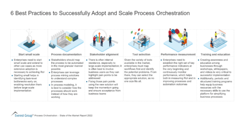 6 Best Practices to Successfully Adopt and Scale Process Orchestration