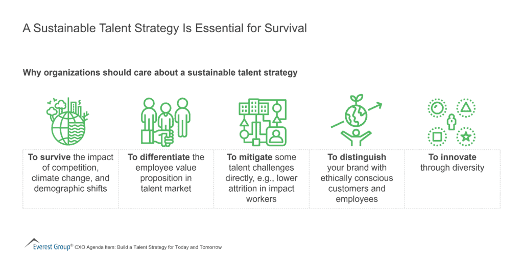 A Sustainable Talent Strategy Is Essential for Survival