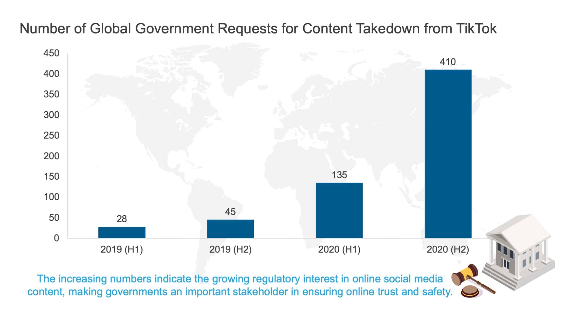 Safeguarding Social Media: How Effective Content Moderation Can Help Clean Up the Internet | Blog 2 Blog Banner V1 2021 10 29
