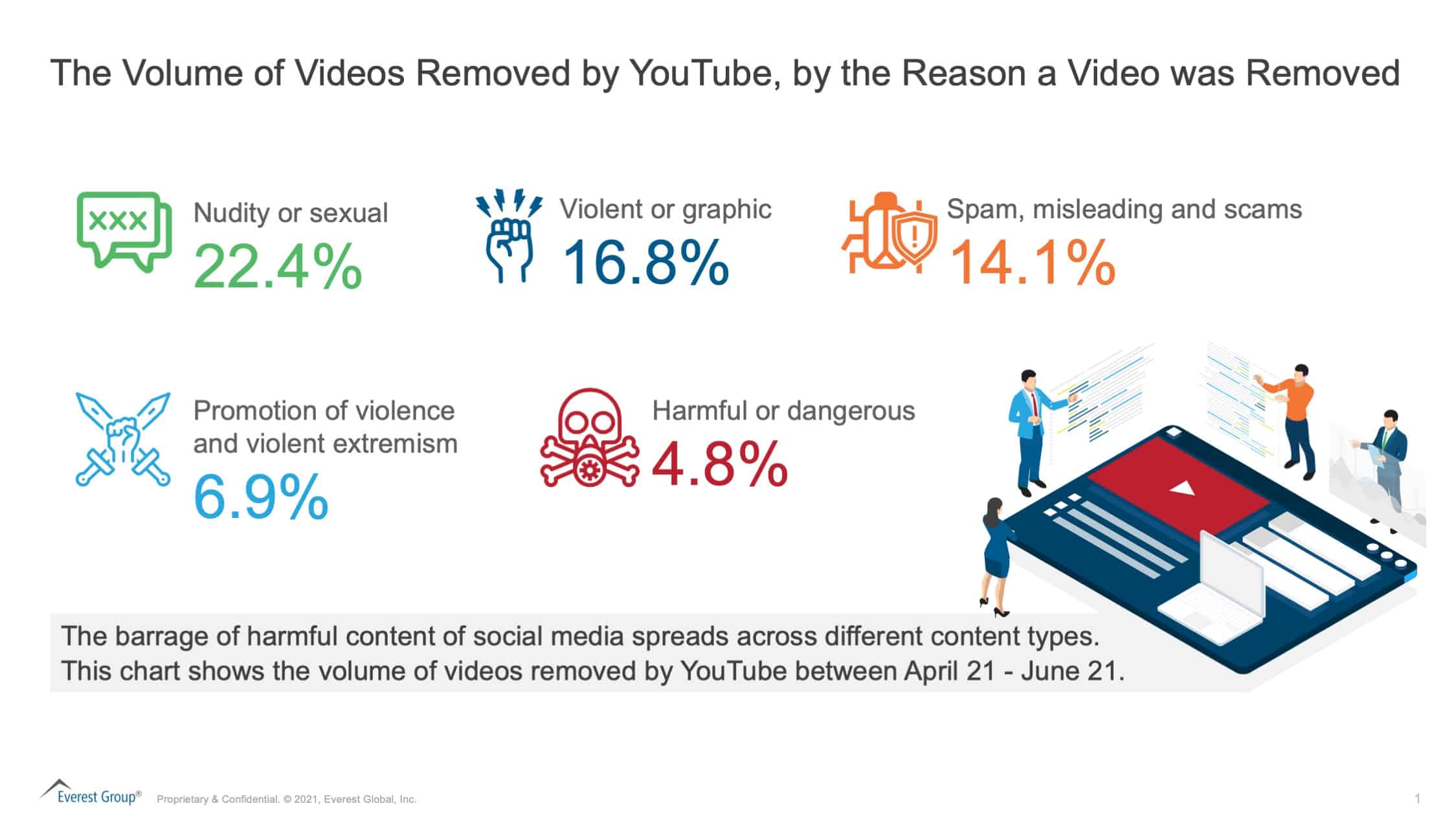 Safeguarding Social Media: How Effective Content Moderation Can Help Clean Up the Internet | Blog 1 Blog Banner V2 2021 10 29