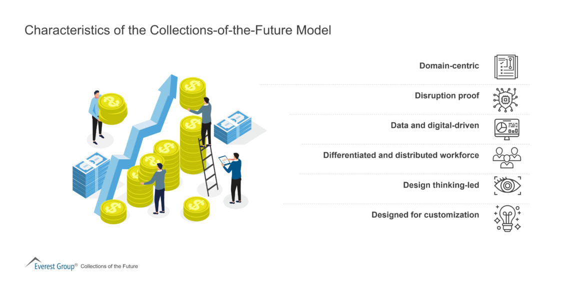 Characteristics of the Collections-of-the-Future Model
