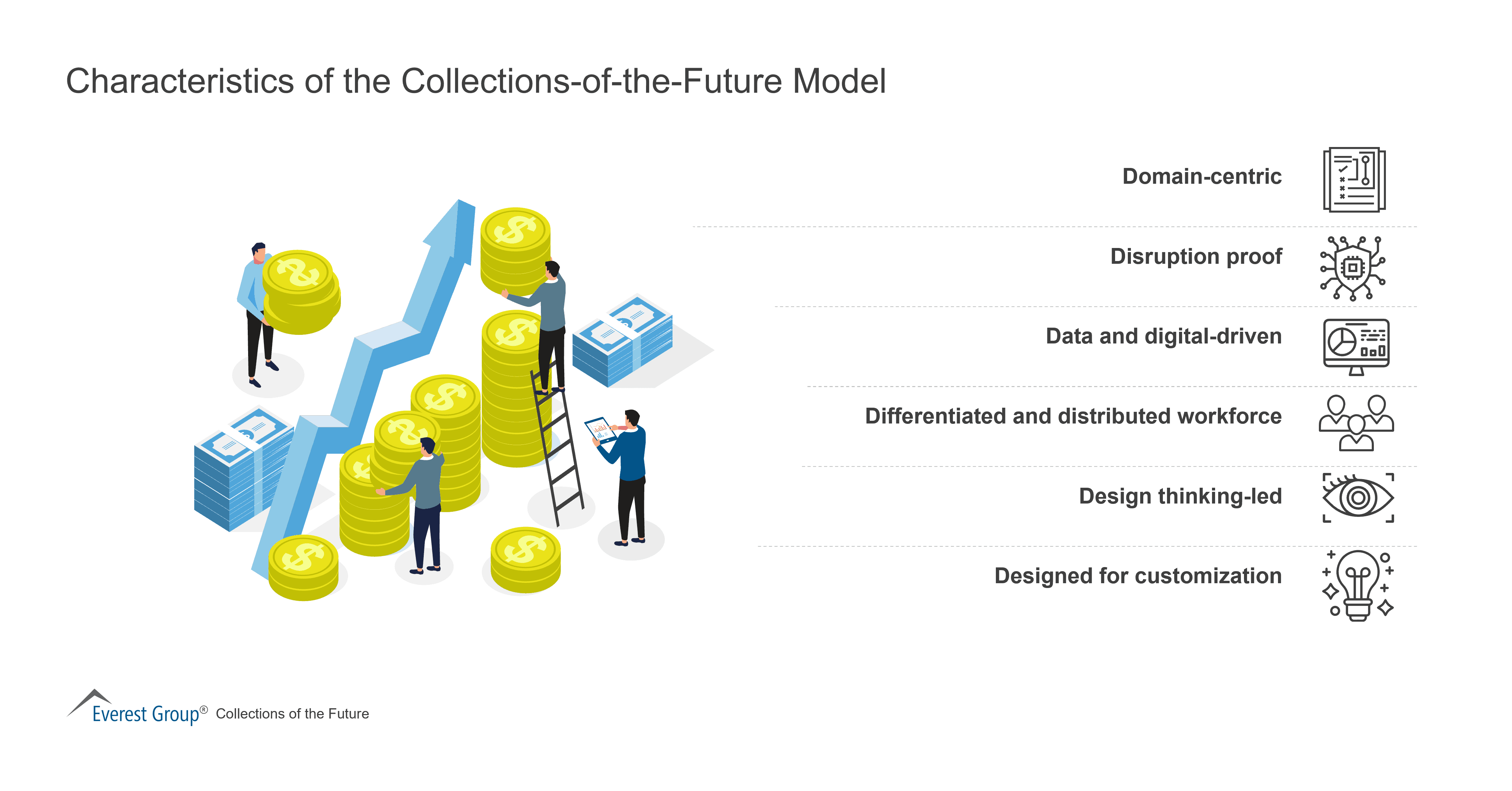 Characteristics of the Collections-of-the-Future Model