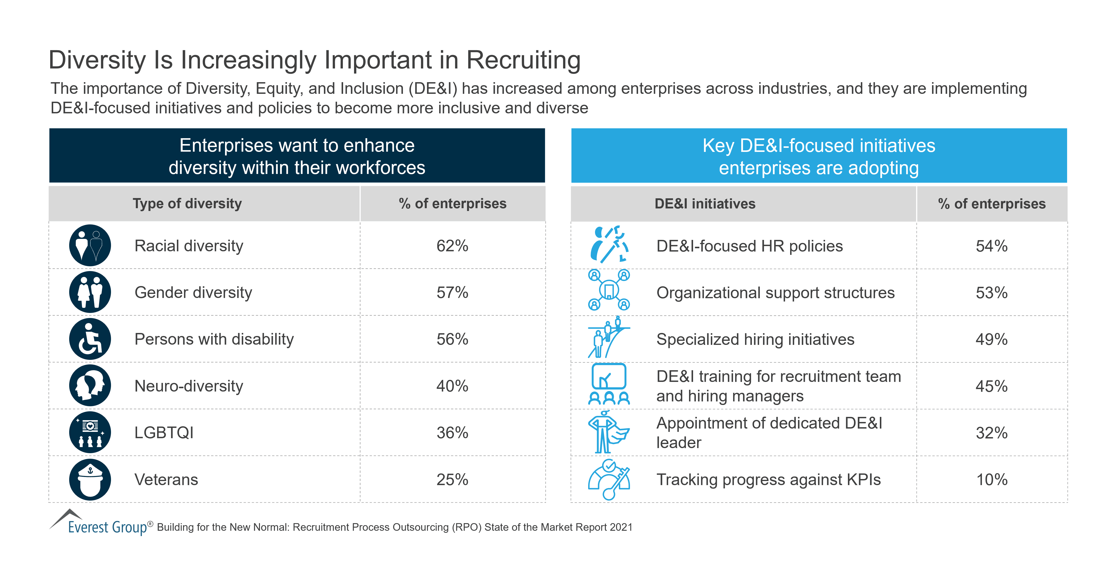 Diversity Is Increasingly Important in Recruiting