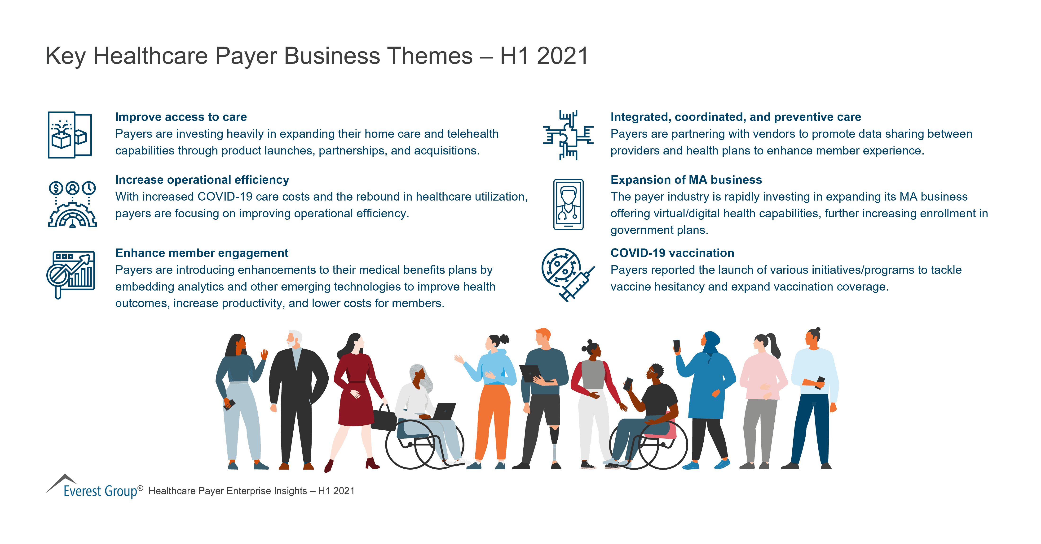 Key Healthcare Payer Business Themes – H1 2021