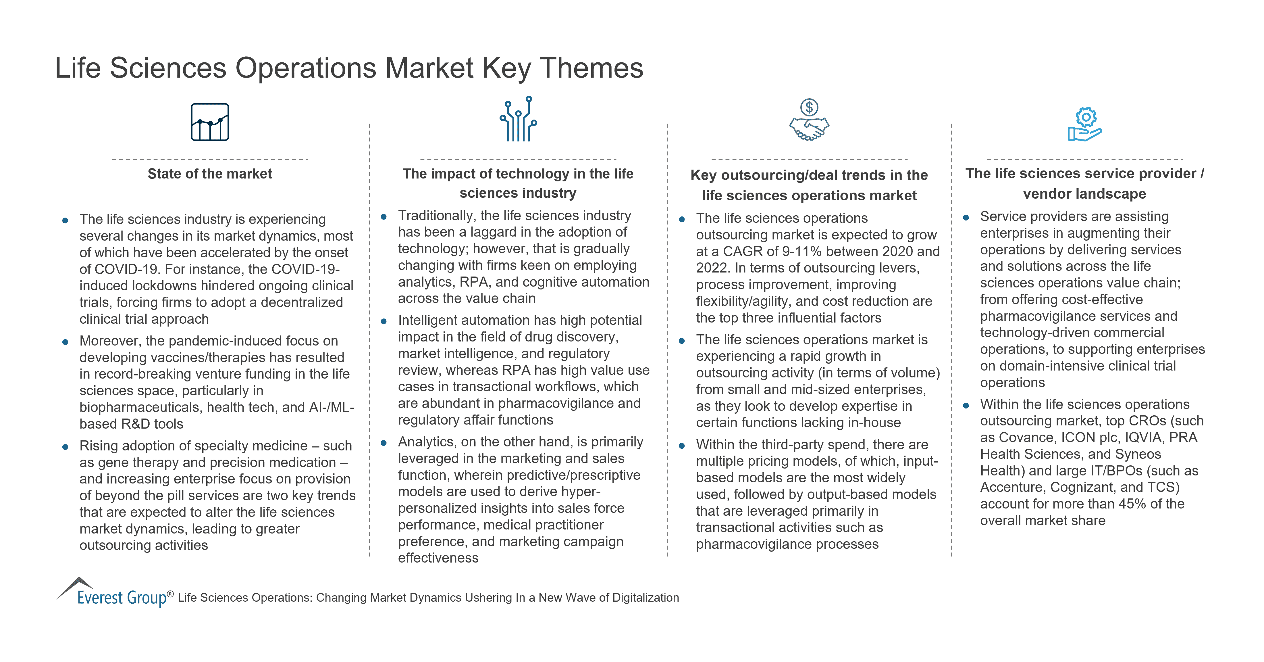 Recruitment Process Outsourcing Market Suffered COVID-based Contraction of 13% in 2020, But Sharp Recovery Is Underway | Press Release 1 Life Sciences Operations