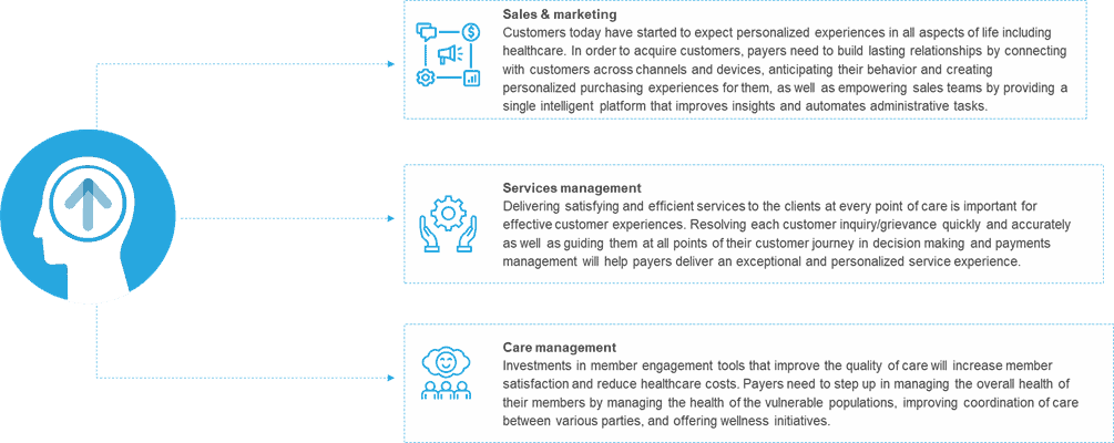 Why HealthEdge’s Acquisition of Wellframe Looks Favorable for Member Experience | Blog 1 Picture1
