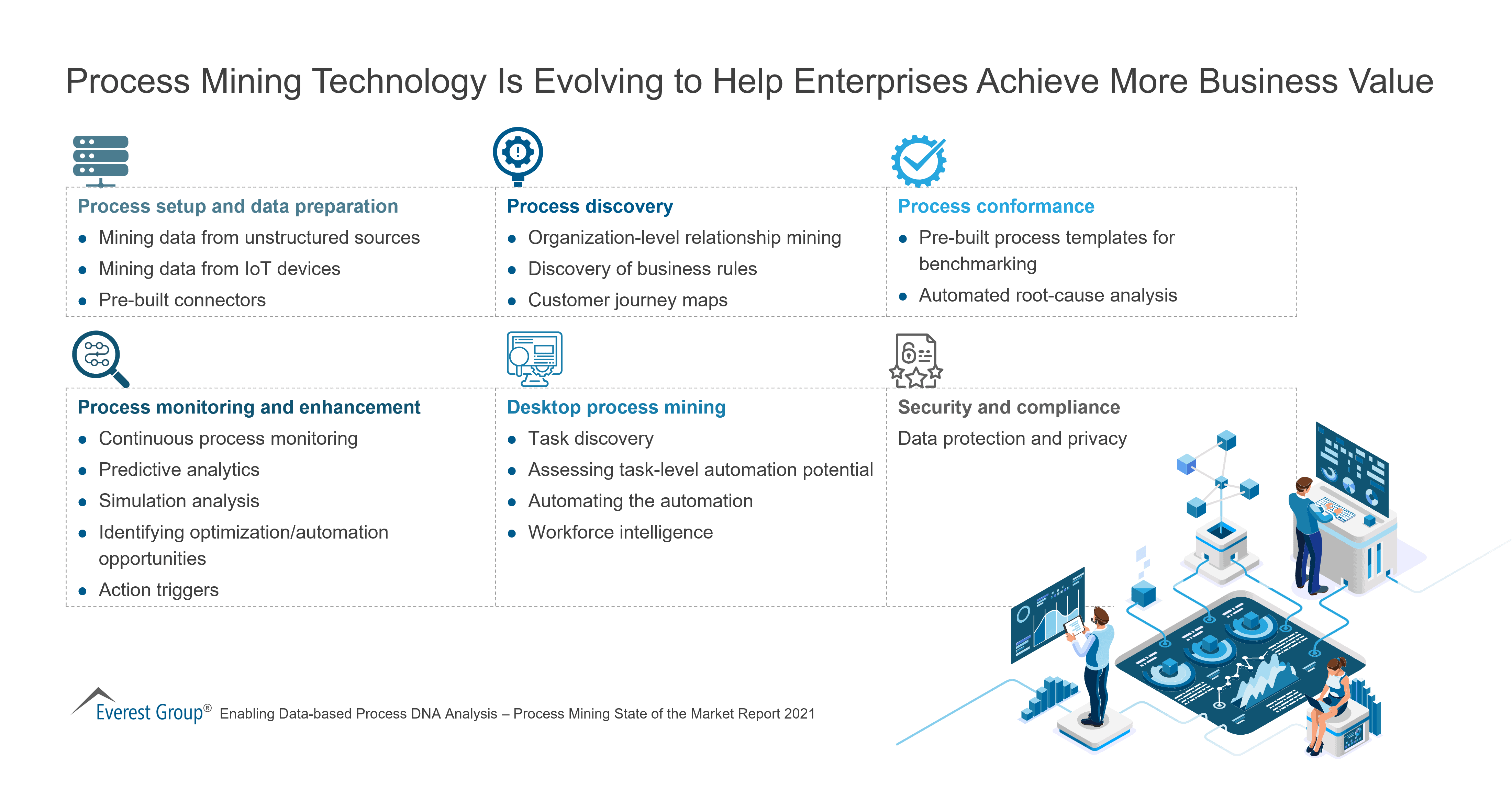 Process Mining Technology Is Evolving to Help Enterprises Achieve More Business Value