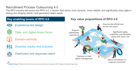 Recruitment Process Outsourcing 4-0