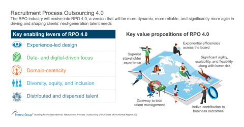 Recruitment Process Outsourcing
