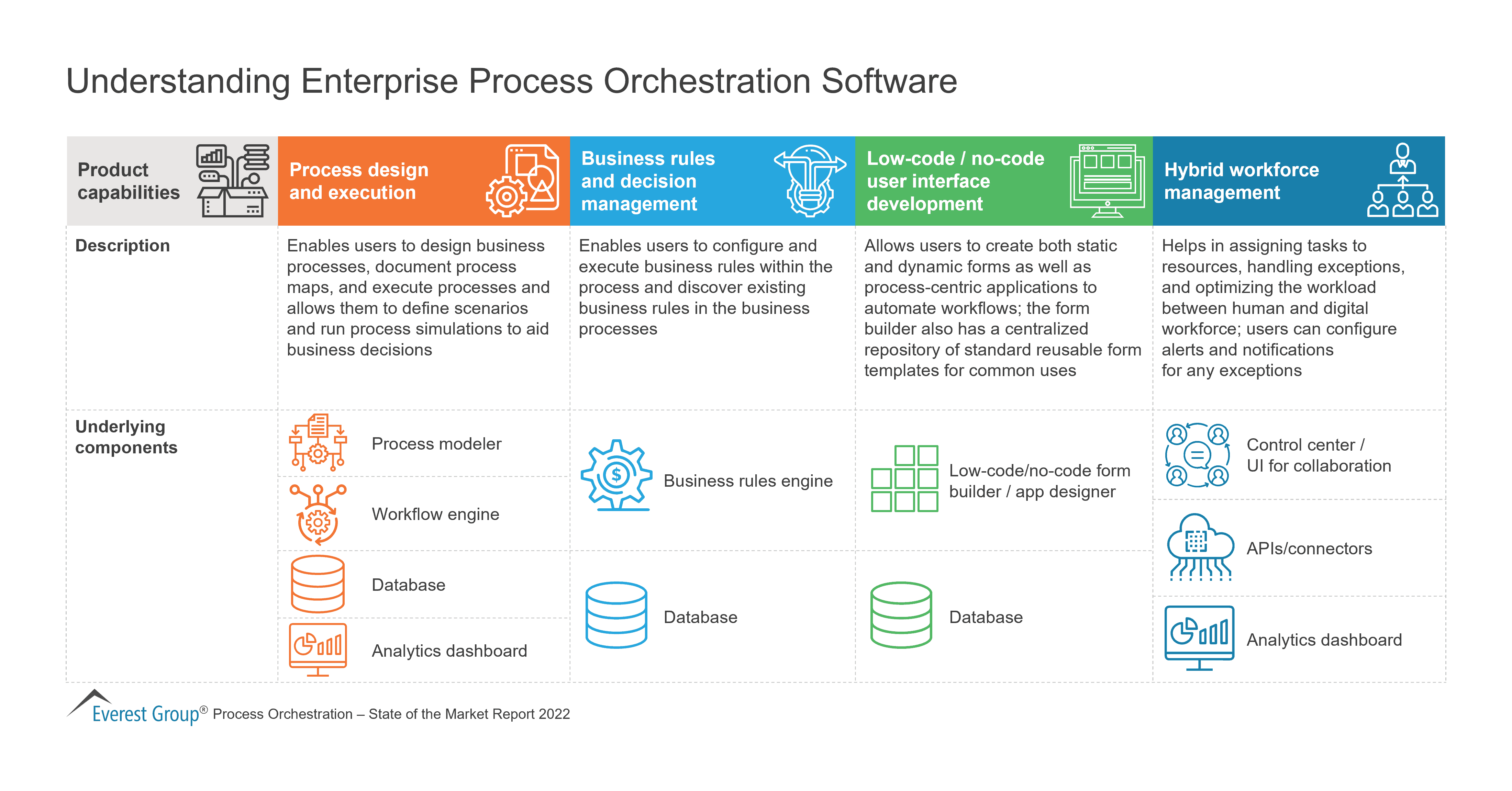 Understanding Enterprise Process Orchestration Software