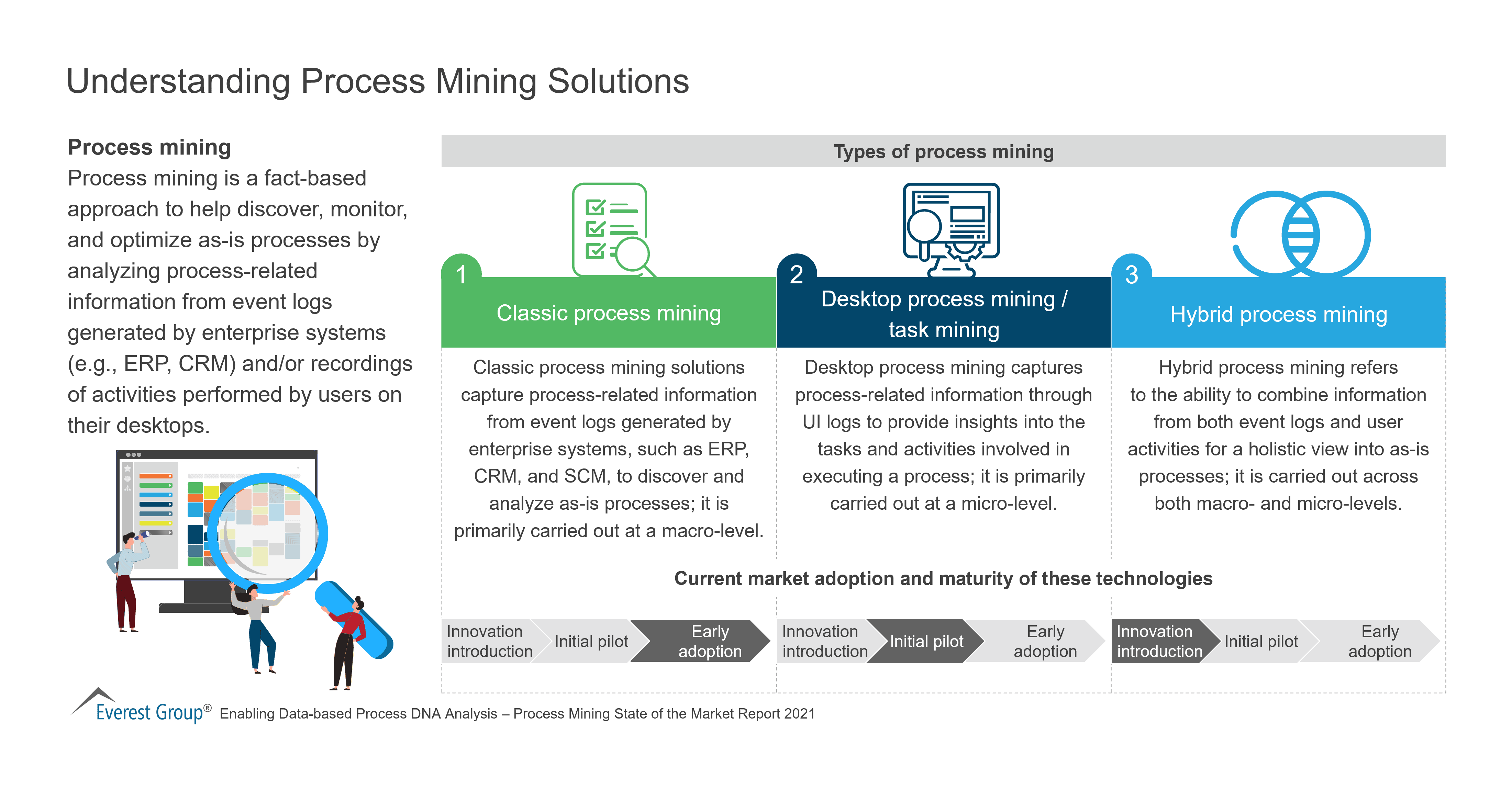 Understanding Process Mining Solutions