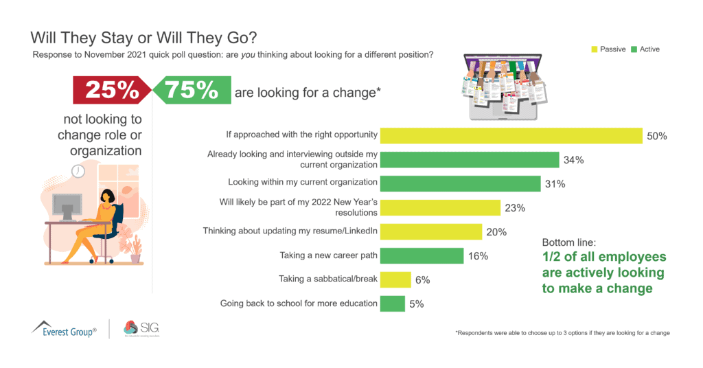 November Quick Poll | Will They Stay or Will They Go