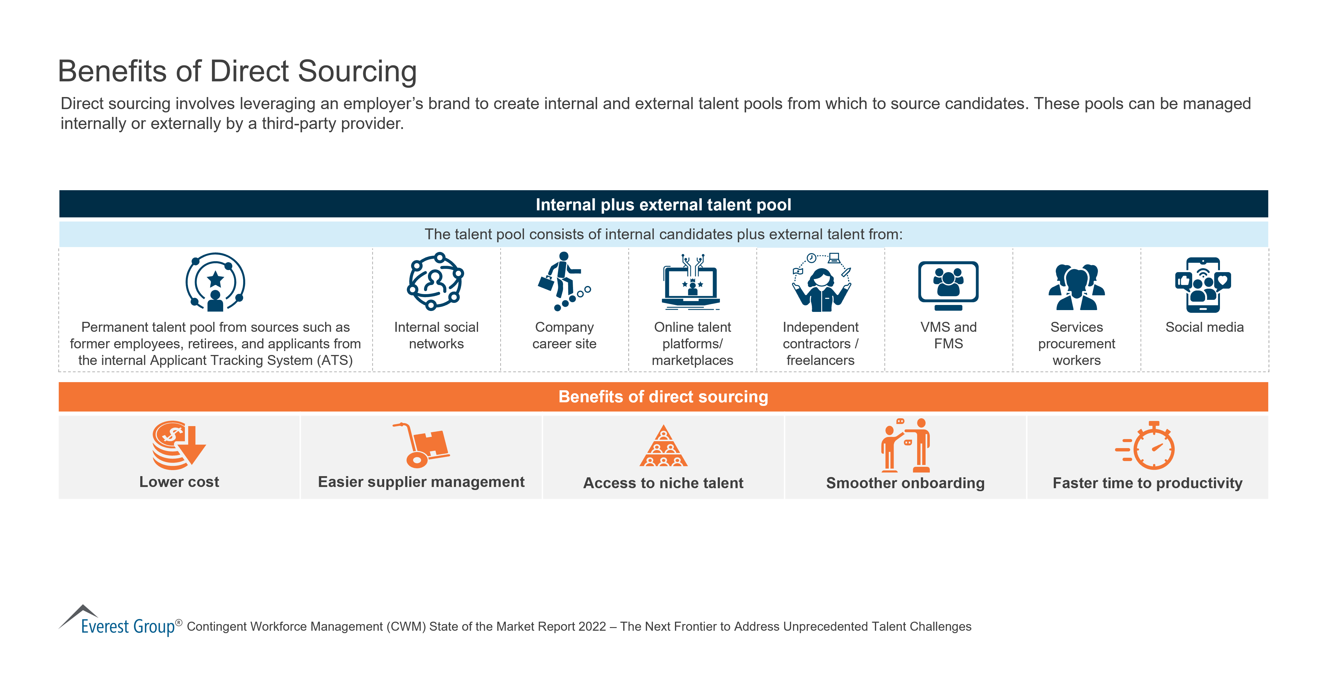 Benefits of Direct Sourcing