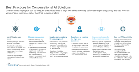 Best Practices for Conversational AI Solutions