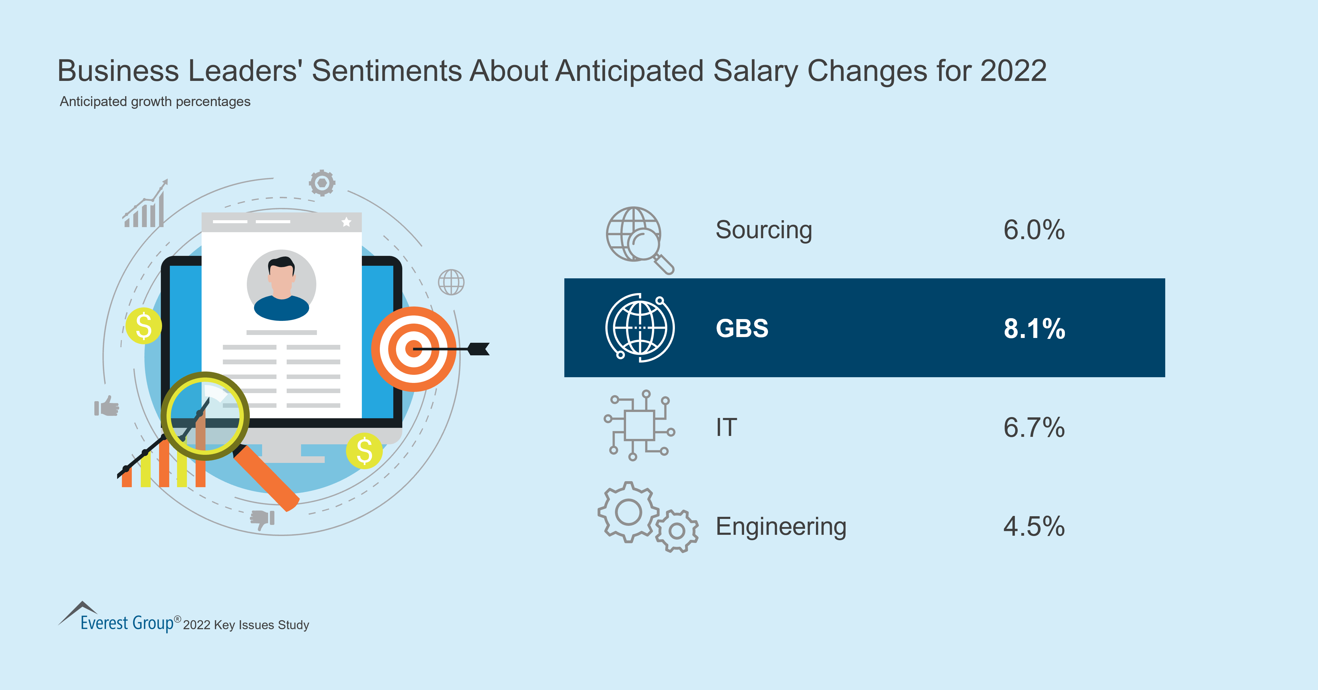 Business Leaders' Sentiments About Anticipated Salary Changes for 2022