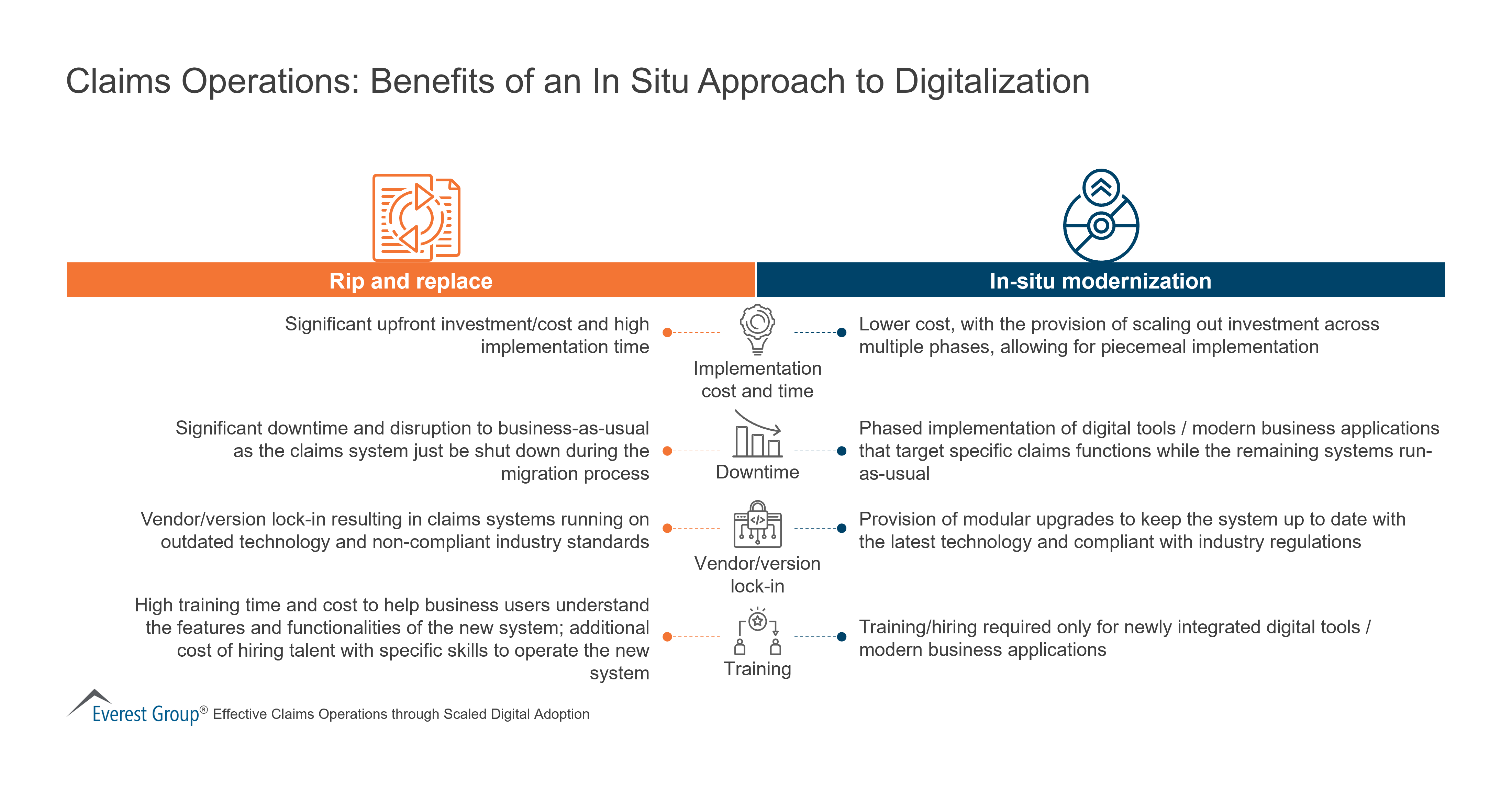 Claims Operations - Benefits of an In Situ Approach to Digitalization