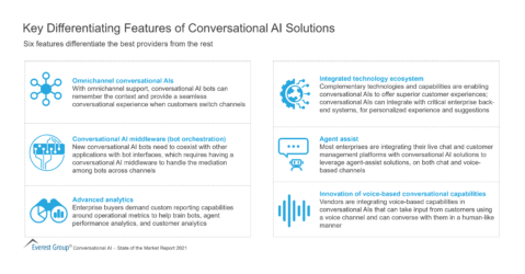 Key Differentiating Features of a Conversational AI Solutions