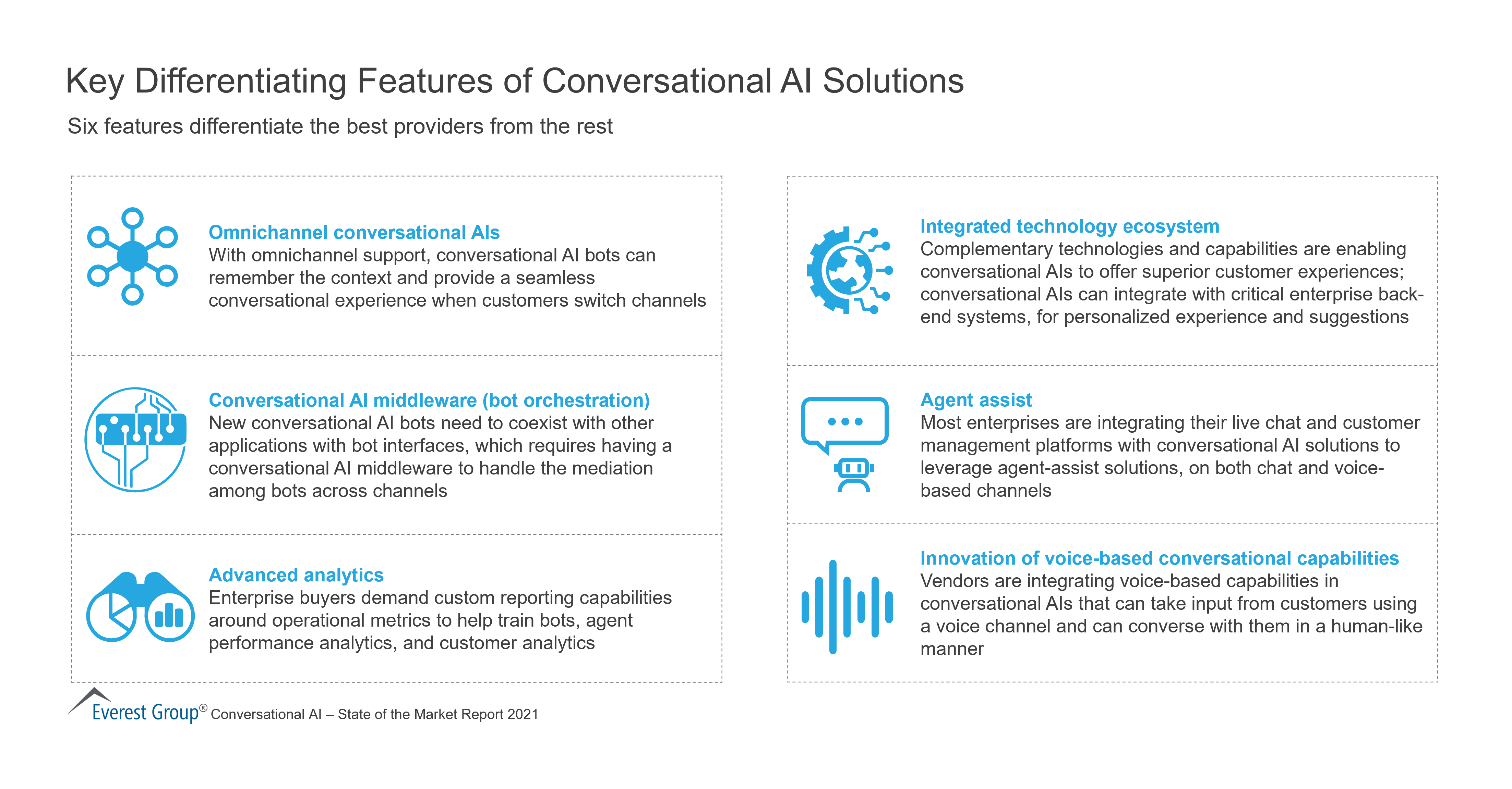 Key Differentiating Features of a Conversational AI Solutions