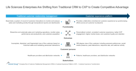 LS Enterprises Shifting from Traditional CRM to CXP