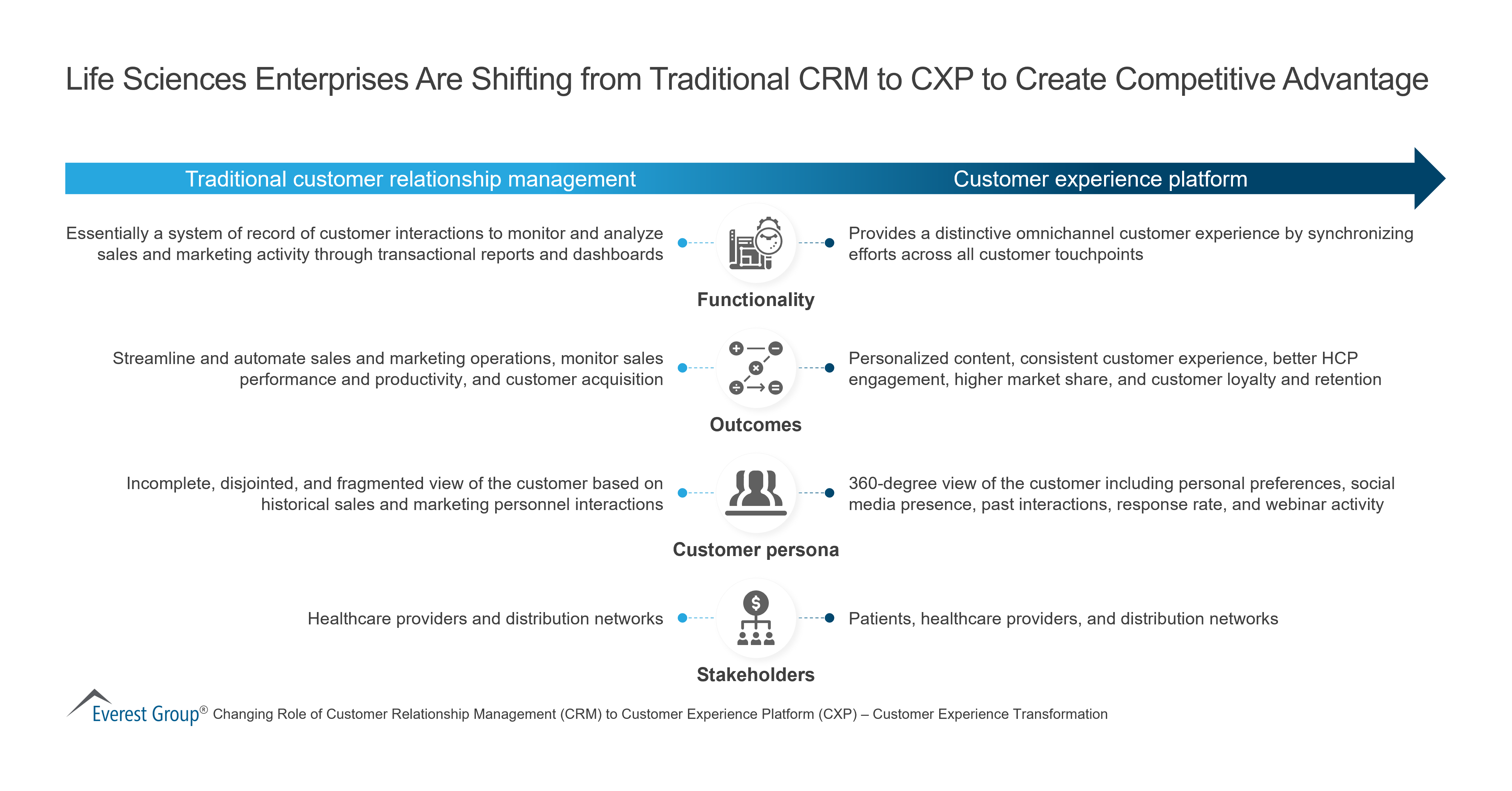 LS Enterprises Shifting from Traditional CRM to CXP