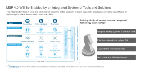 MSP 4dot0 Will Be Enabled by an Integrated System of Tools and Solutions