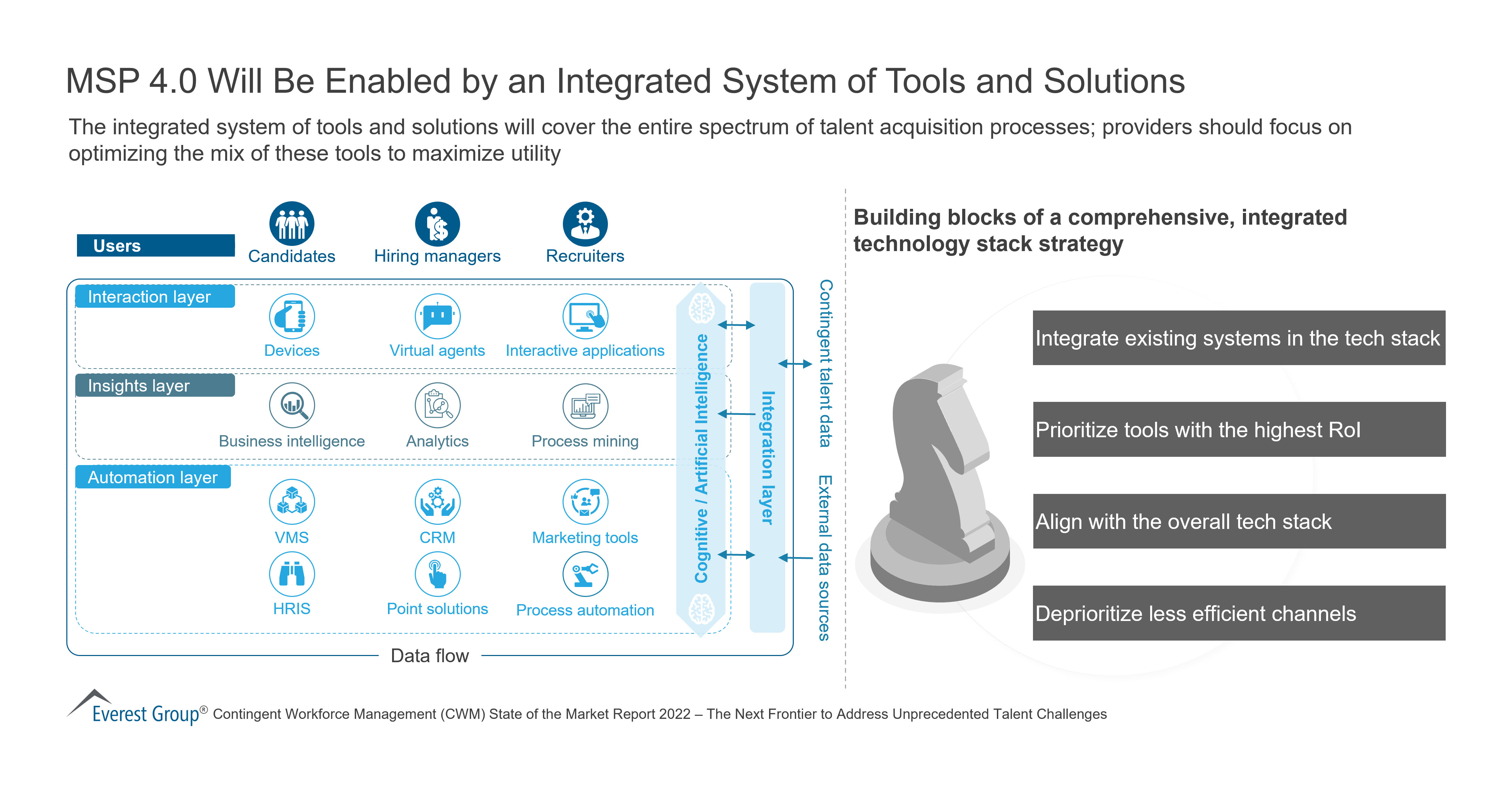 MSP 4dot0 Will Be Enabled by an Integrated System of Tools and Solutions