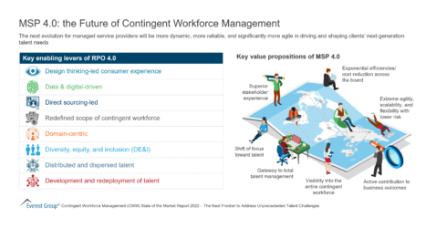 MSP 4dot0 - the Future of Contingent Workforce Management