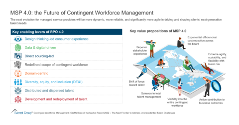 MSP 4dot0 - the Future of Contingent Workforce Management