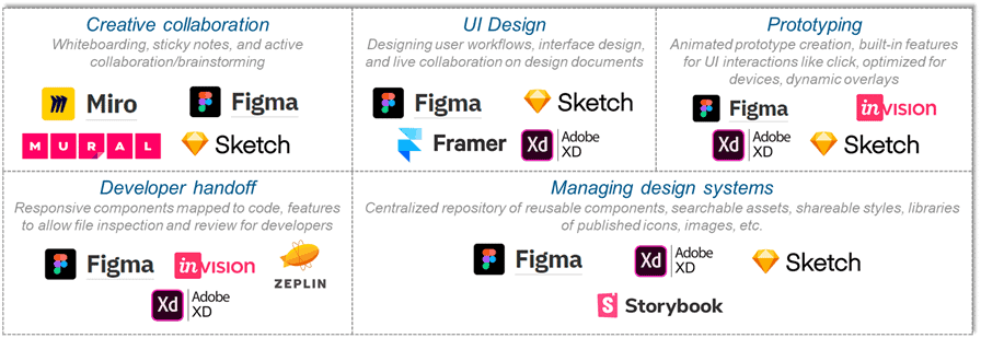 Document Collaboration for The New Era