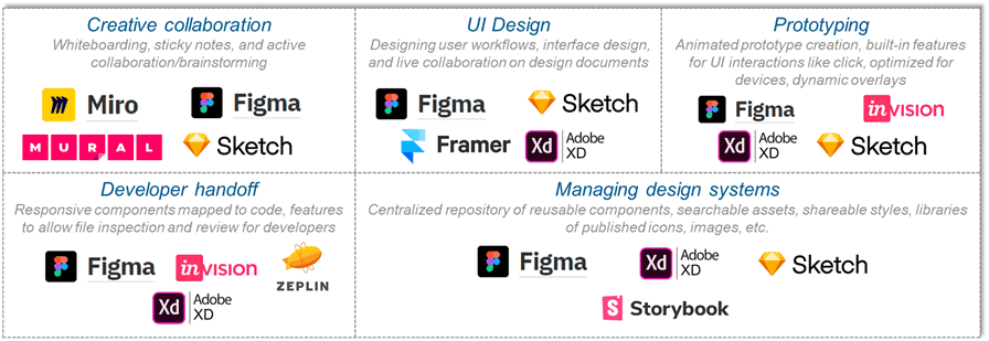  Document Collaboration for The New Era