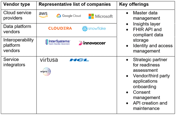 Taking the Interoperability and Patient Access Rule beyond Compliance to Capture Its Full Value (Part 3) | Blog 2 Picture2
