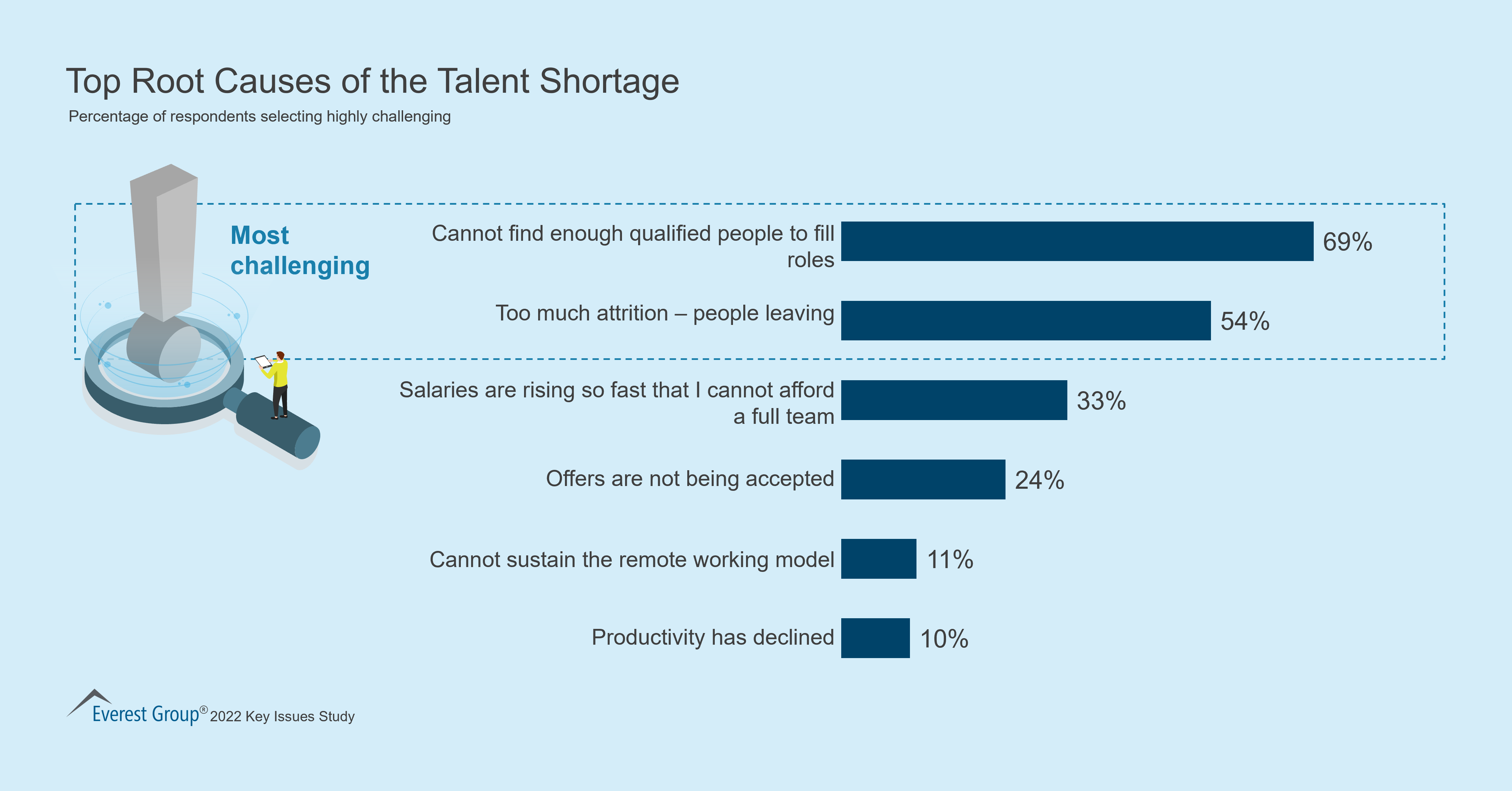 Top Root Causes of the Talent Shortage